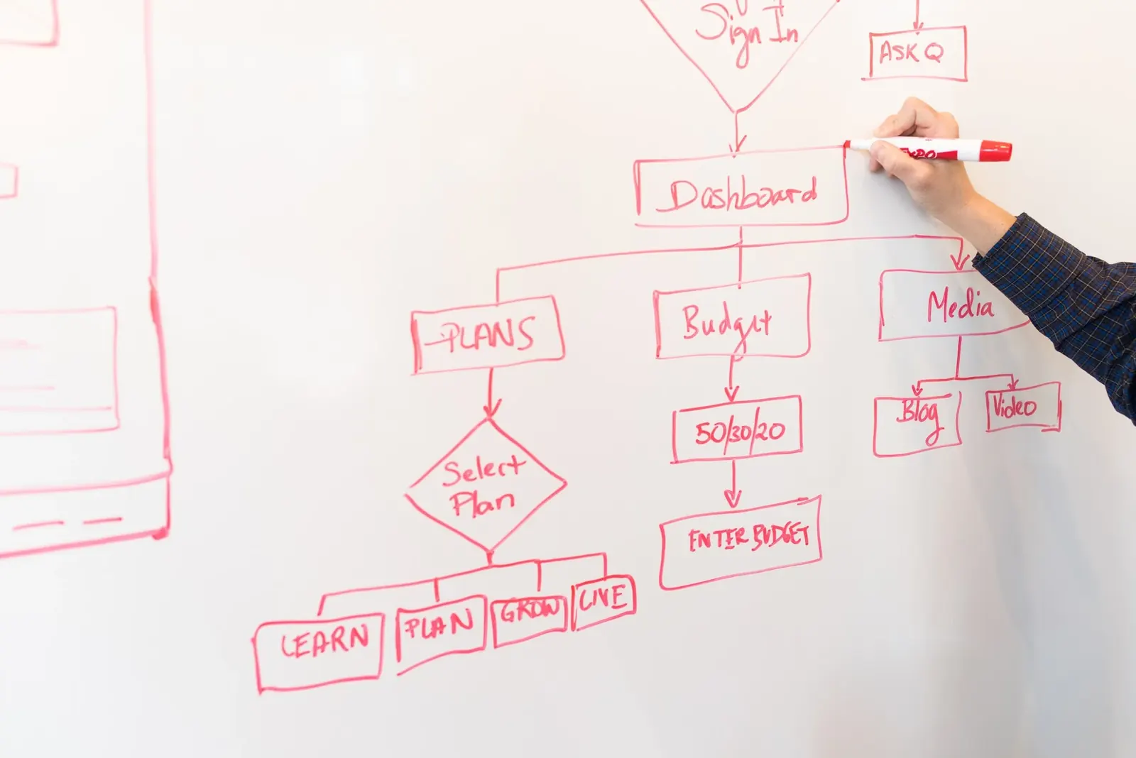 whiteboard in use